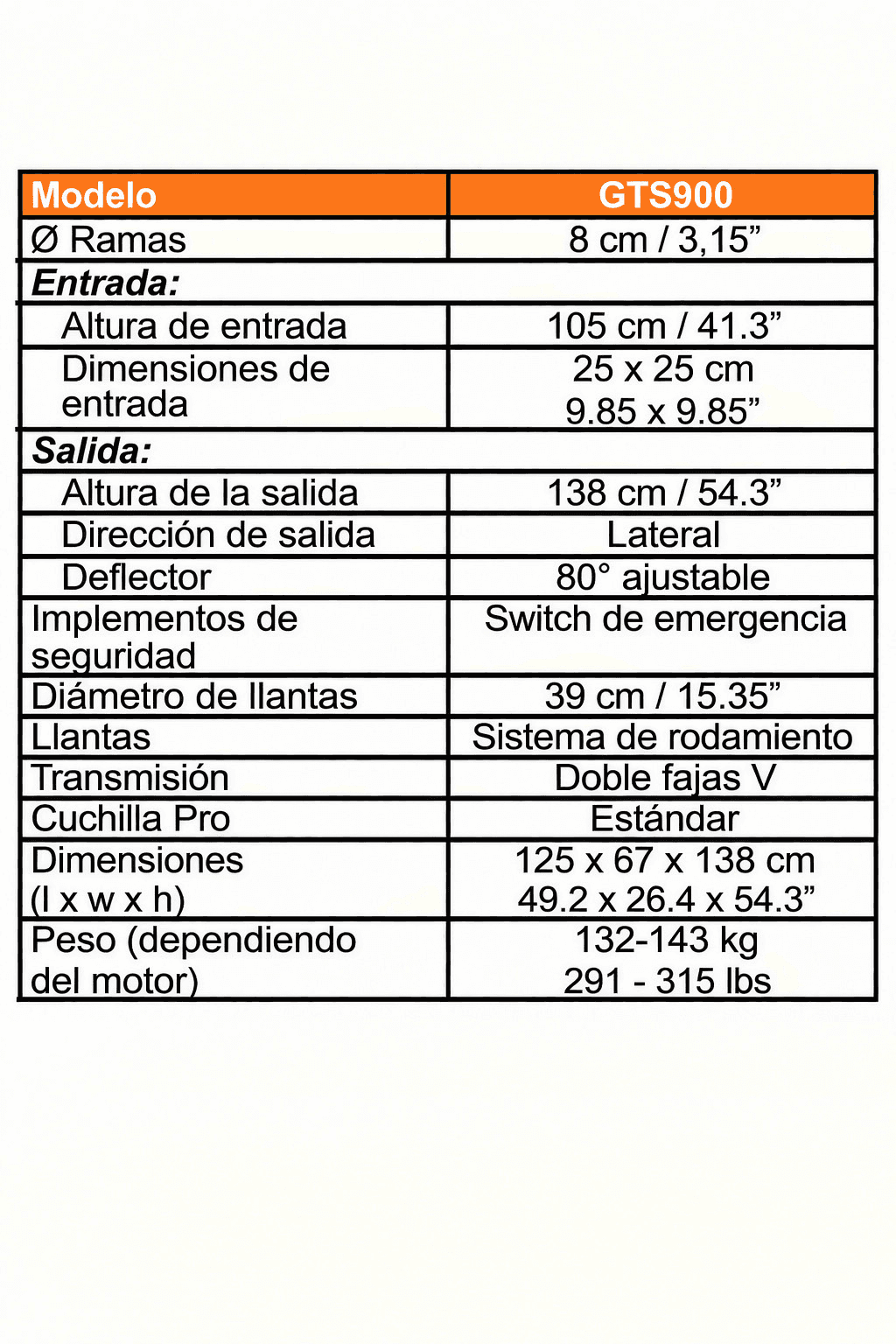 GTS900 · especificaciones completas