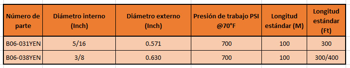 Ponaflex · medidas y presión de trabajo